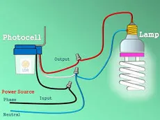 آیا انواع لامپ LED به فوتوسل خاصی نیاز دارند